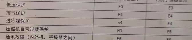 依安空调电话在哪里找